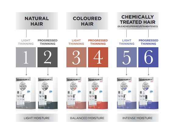 Nioxin 3 step system at the best salon in stirling Alloa
